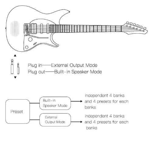 Enya Nova Go INSPIRE - Smart Guitar with Case - Light Blue