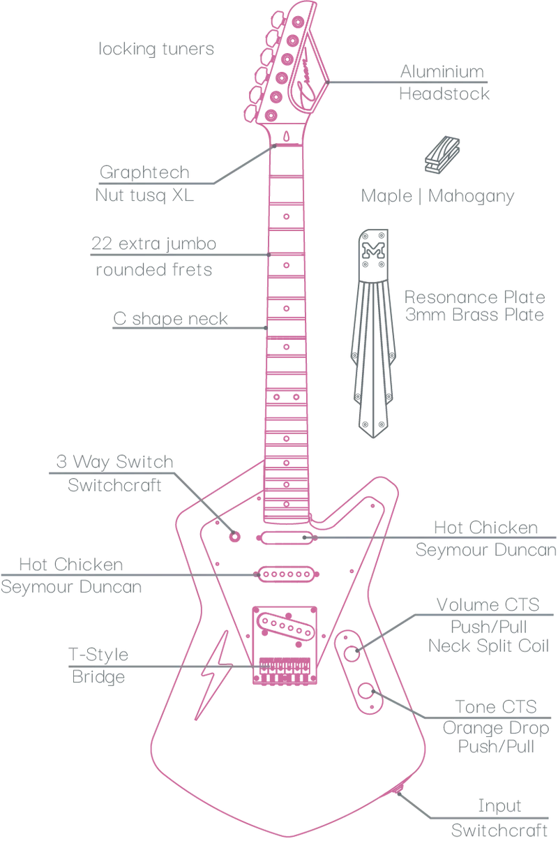 Cream Guitars, Maverick Deluxe, Black Raven 