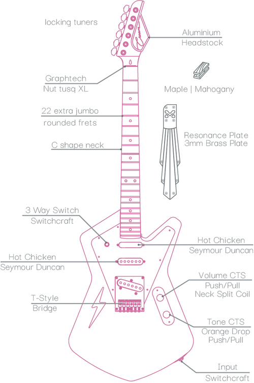 Cream Guitars, Maverick Deluxe, Black Raven 