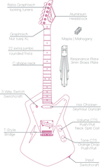 Cream Guitars, Maverick Stand, Black Raven 